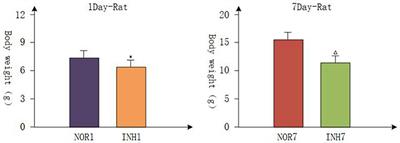 Intrauterine Hypoxia Changed the Colonization of the Gut Microbiota in Newborn Rats